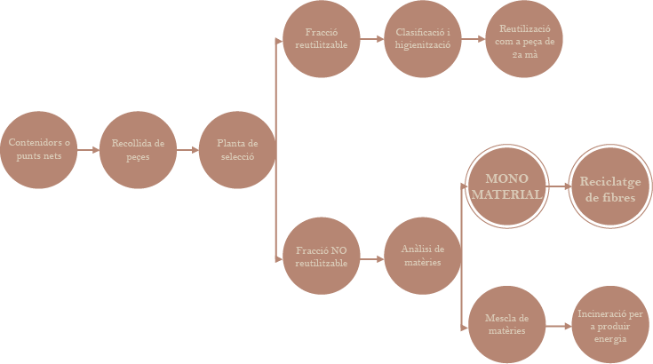 esquema de reciclatge